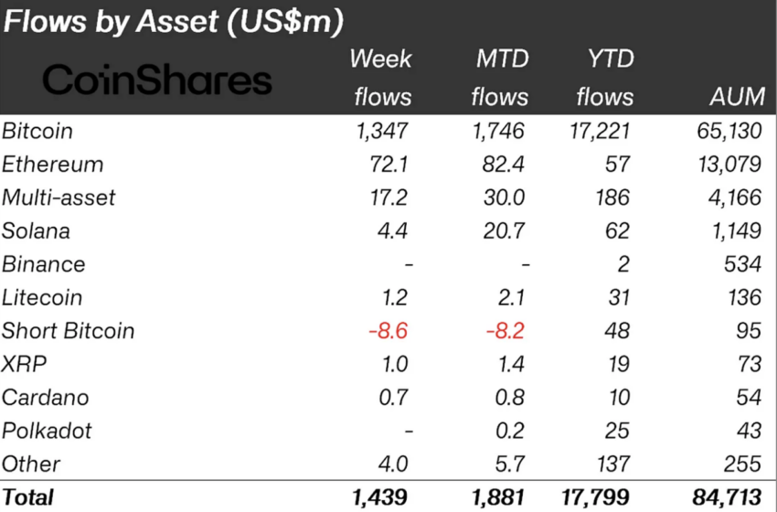 Ethereum crypto inflows