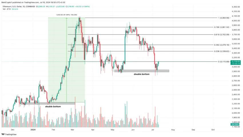 ETH Forecast After Ethereum ETF Approval