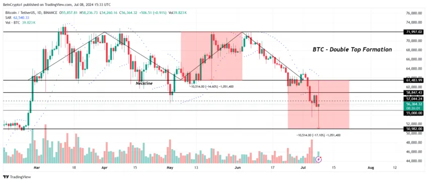 Bitcoin Price Analysis. 