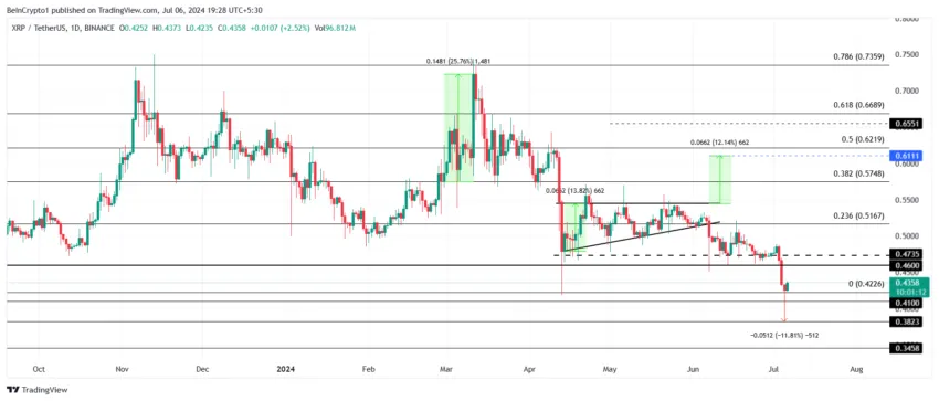 XRP Price Analysis. 