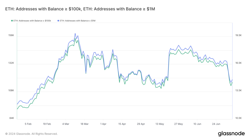 Indirizzi della balena di Ethereum.