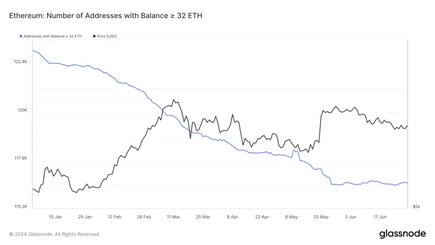 Ethereum Validator Addresses. 