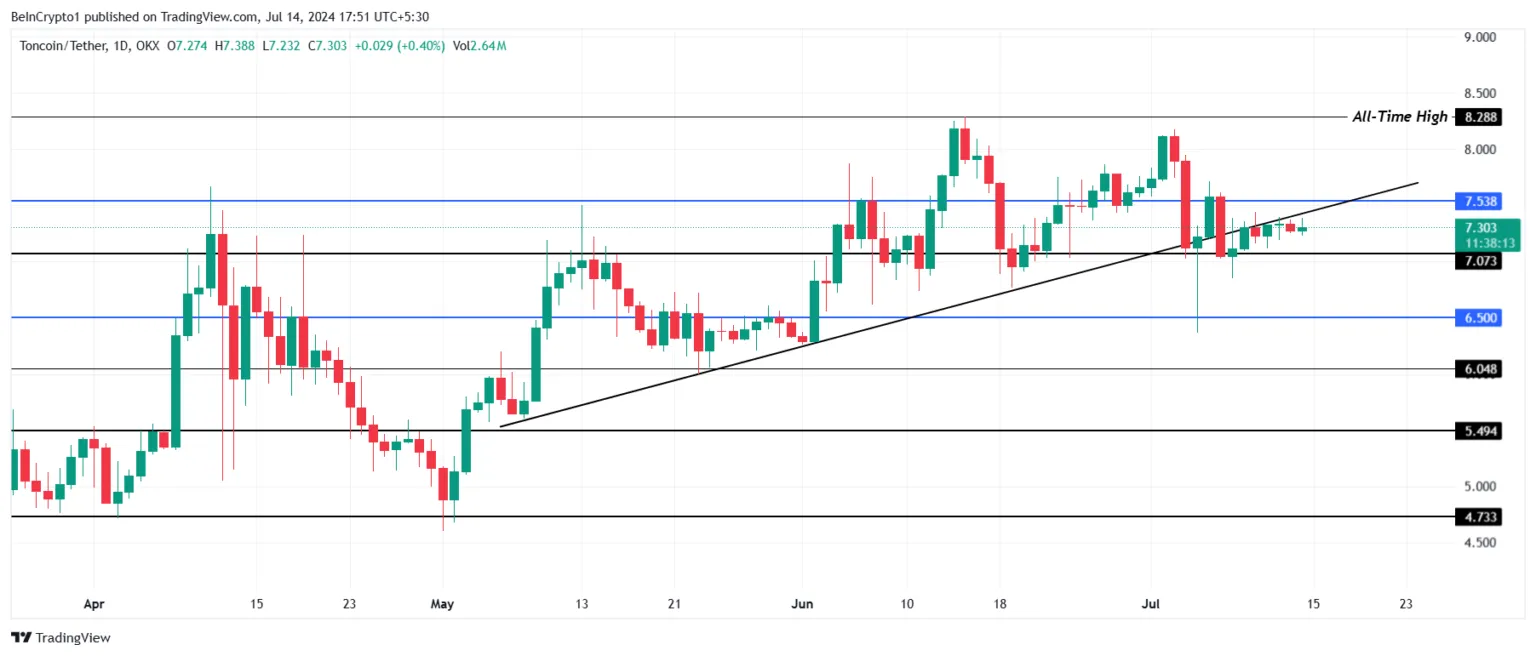 コインチェーン 仮想通貨ニュース