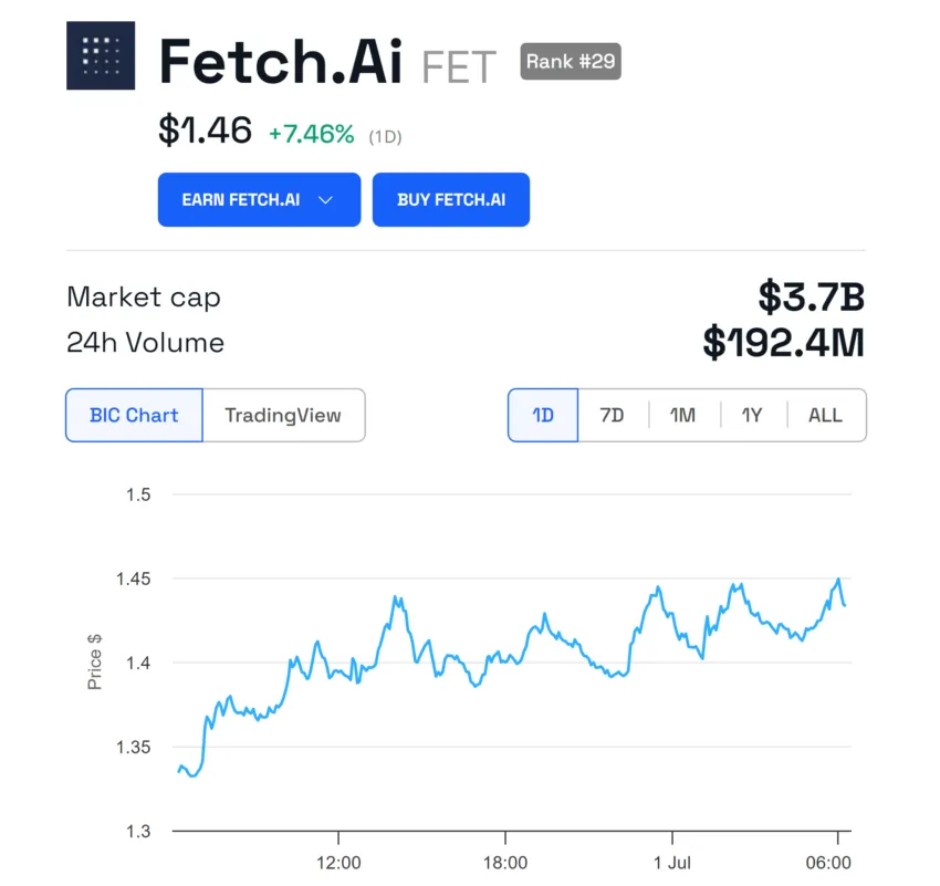 FET Price Performance.