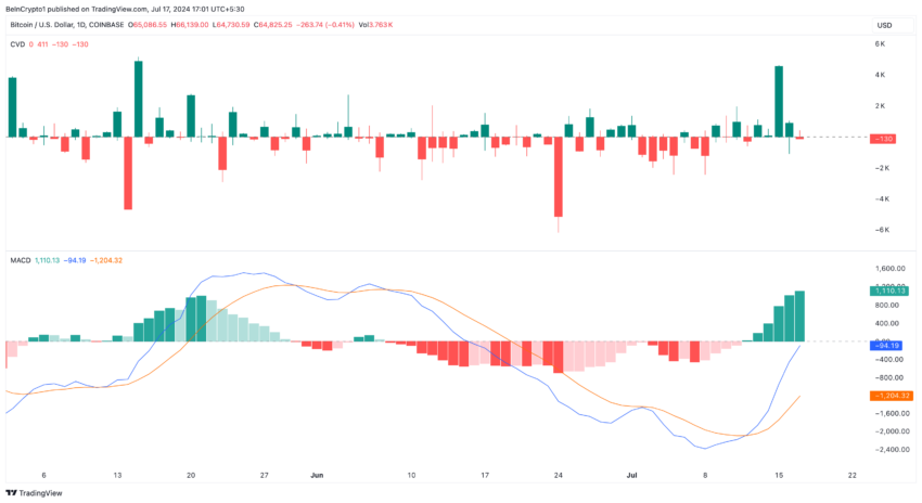 比特币每日分析。来源：TradingView