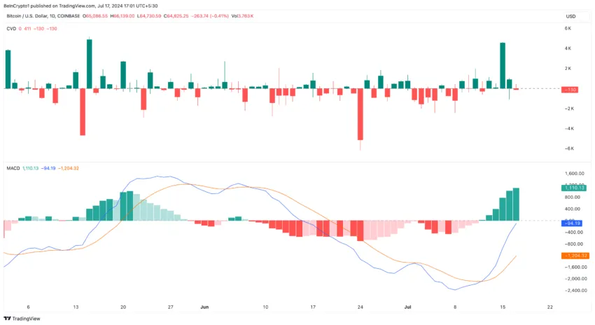 Bitcoin Daily Analysis. Source: TradingView