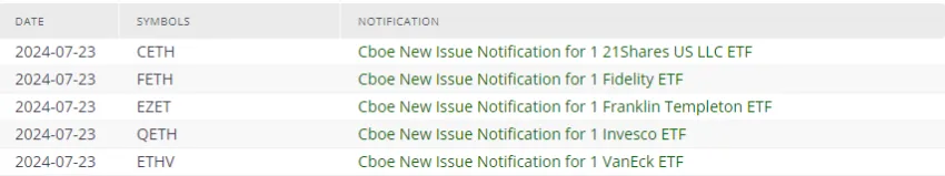 Cboe Issue Notification for Several Spot Ethereum ETFs.