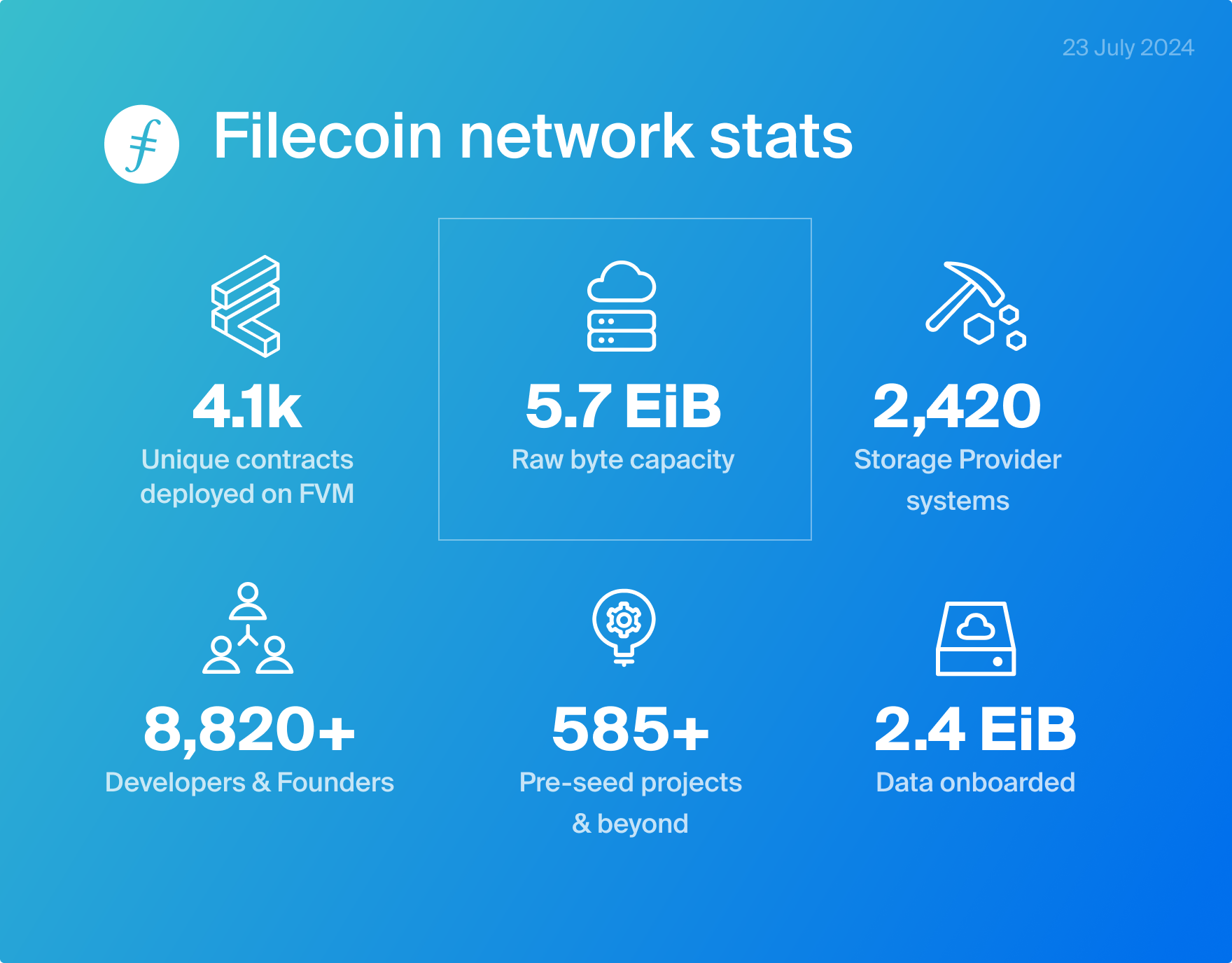 Filecoin network stats 