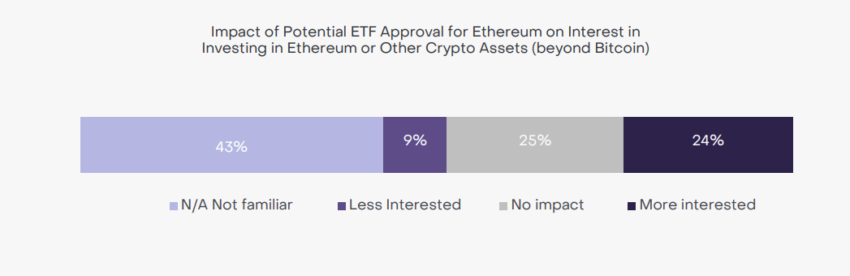 Ethereum ETF Survey