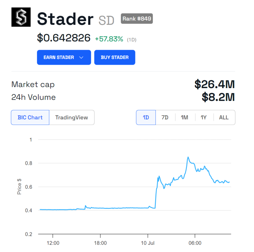 SD Price Performance. 