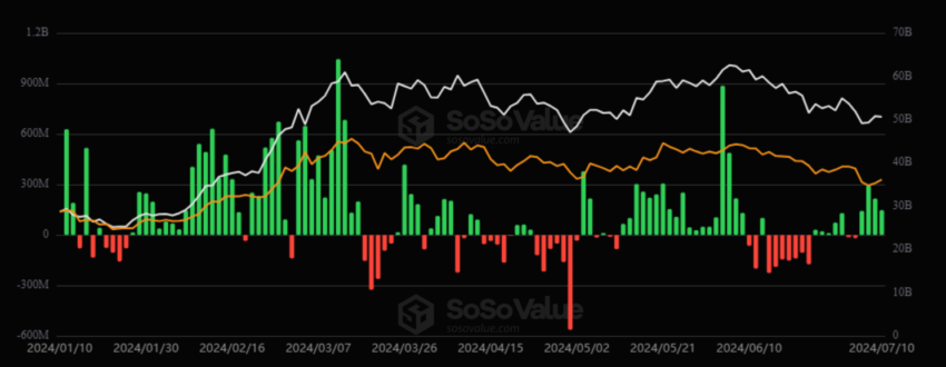 Общий приток в спотовые биткойн ETF в США.