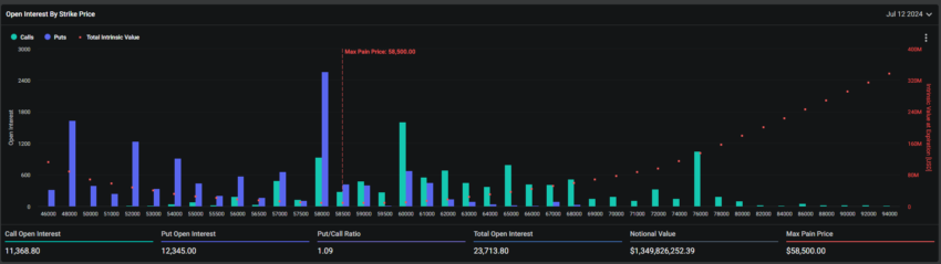 Expiring Bitcoin Options.