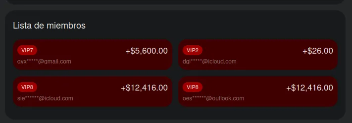 Alleged List of PDVSA-VIP Members and Their Investments.