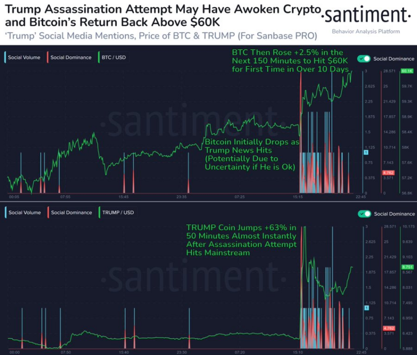 Asus Bitcoin Reaction to Trump Assassination Attempt.