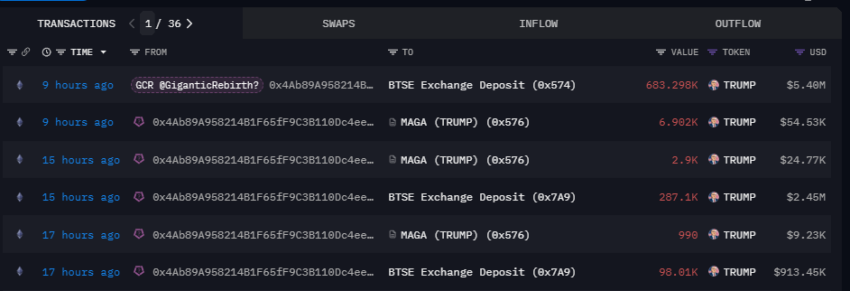 MAGA Whale's Recent Transactions.