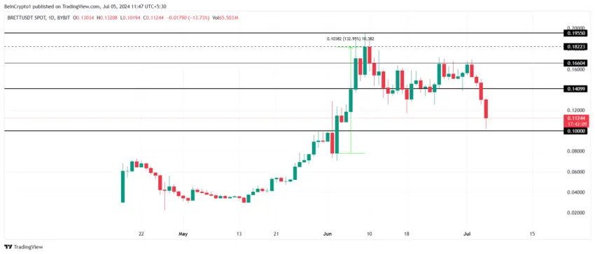 Brett Price Analysis. 