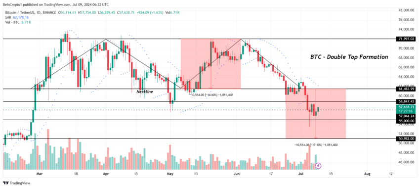 Bitcoin Price Analysis. 