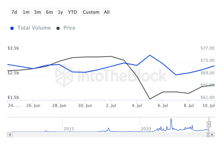 Litecoin crypto whales are buying