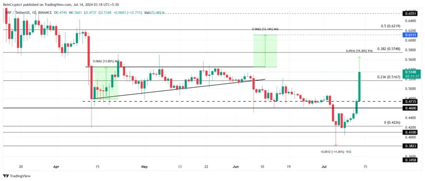 XRP Price Analysis. 