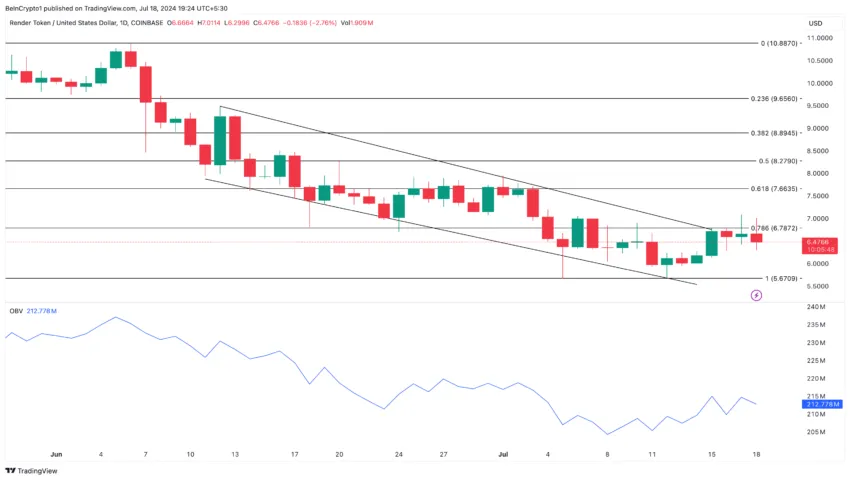 Render Daily Analysis