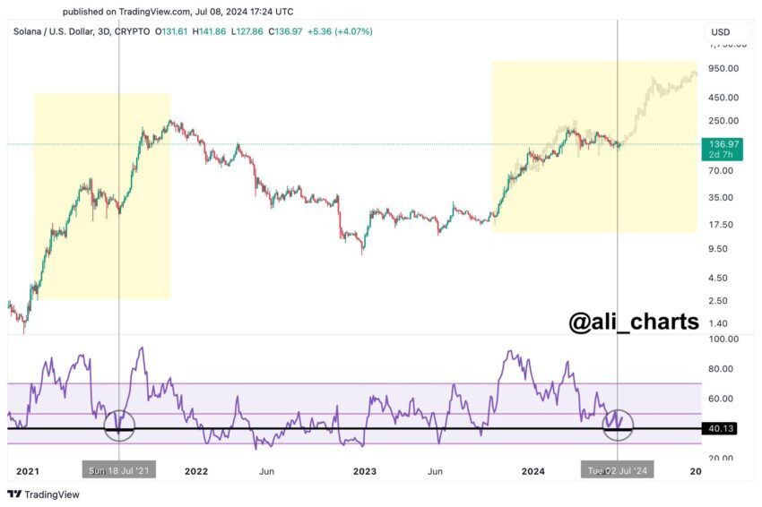 Solana long-term price prediction