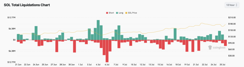 Solana Total Liquidations