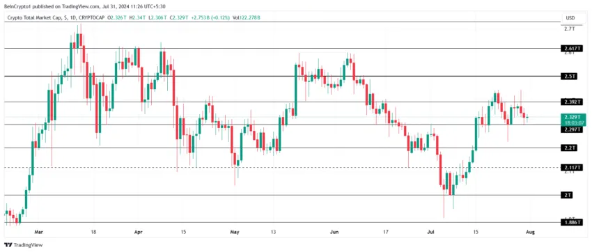 Total Crypto Market Cap Analysis