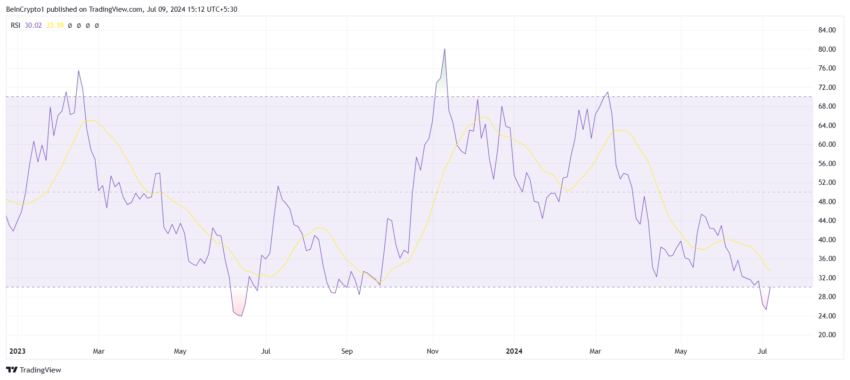 MATIC RSI. 