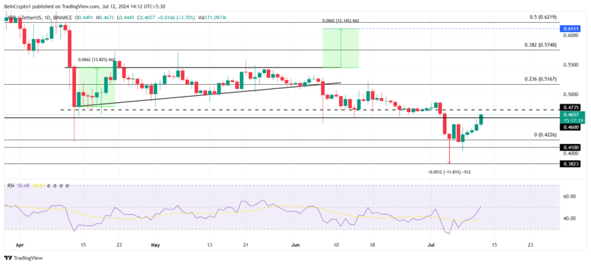 XRP Price Analysis.