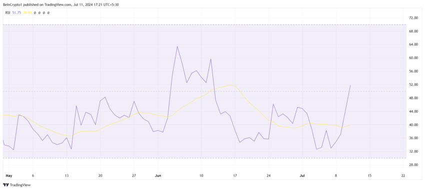 RSI DA STX