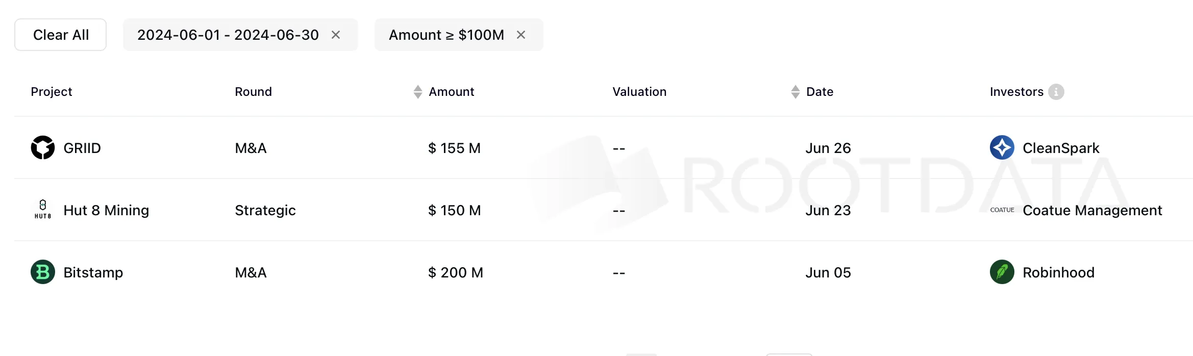 Crypto Fundraising in June