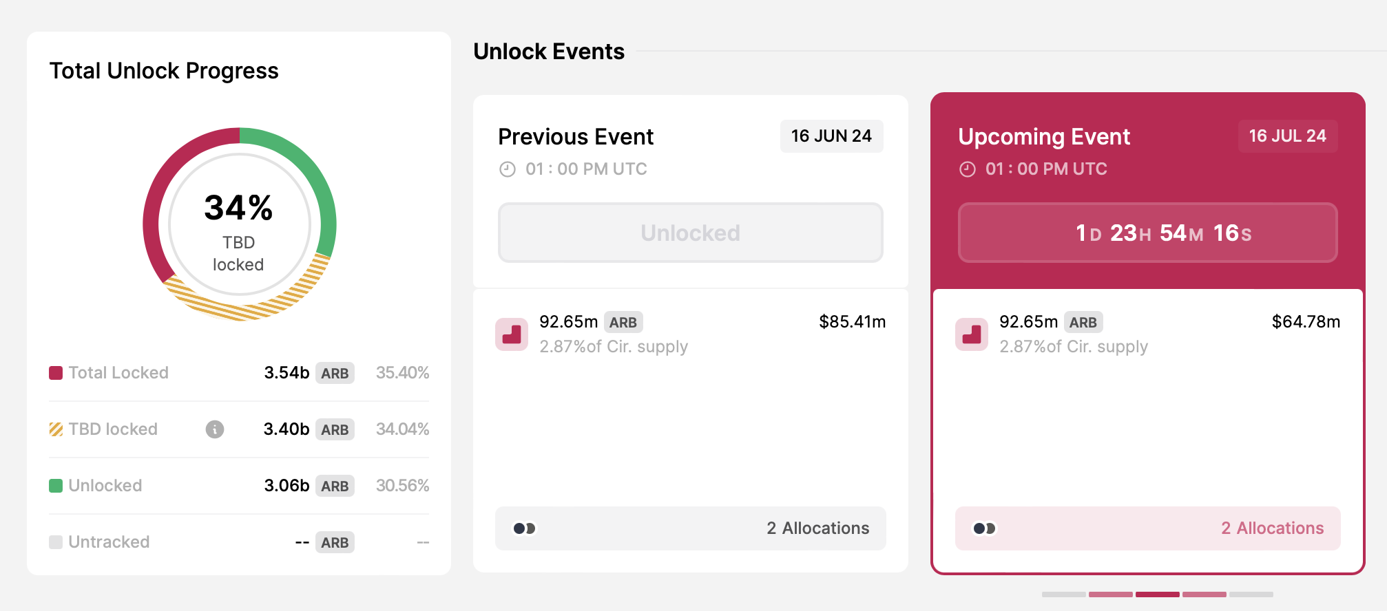 Sblocco del token Arbitrum