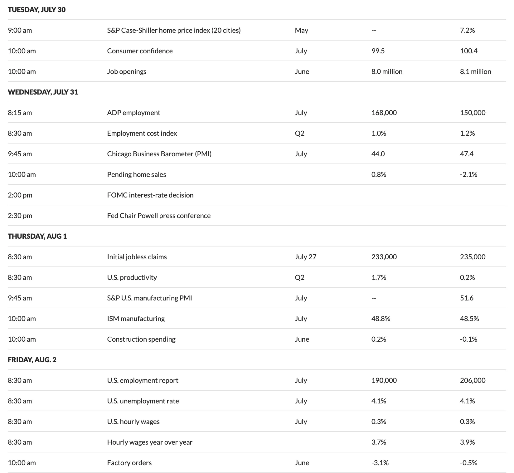 US Economic Calendar