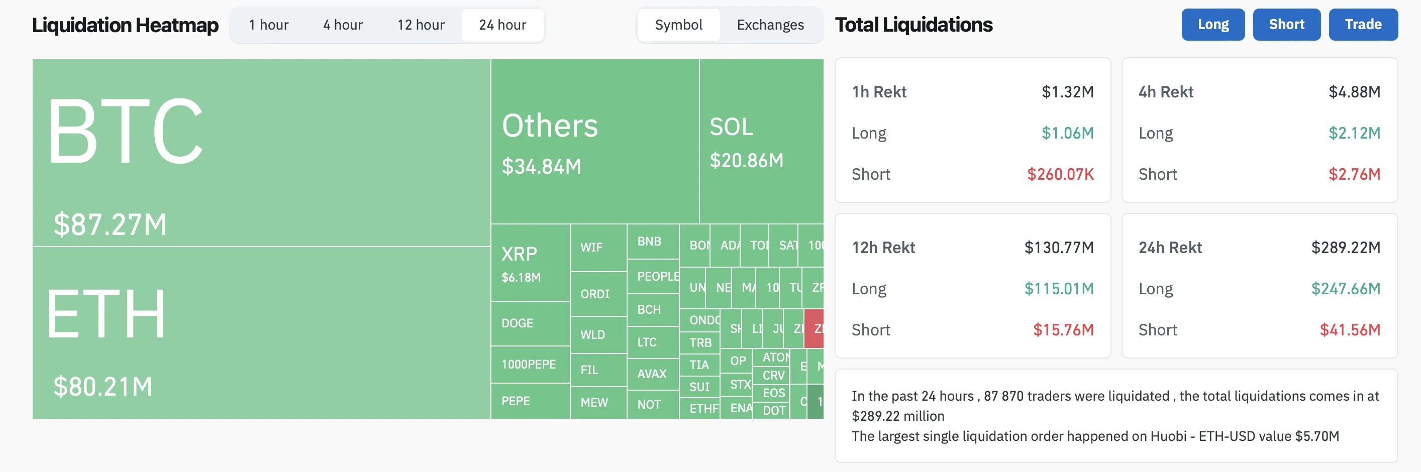 Liquidation data