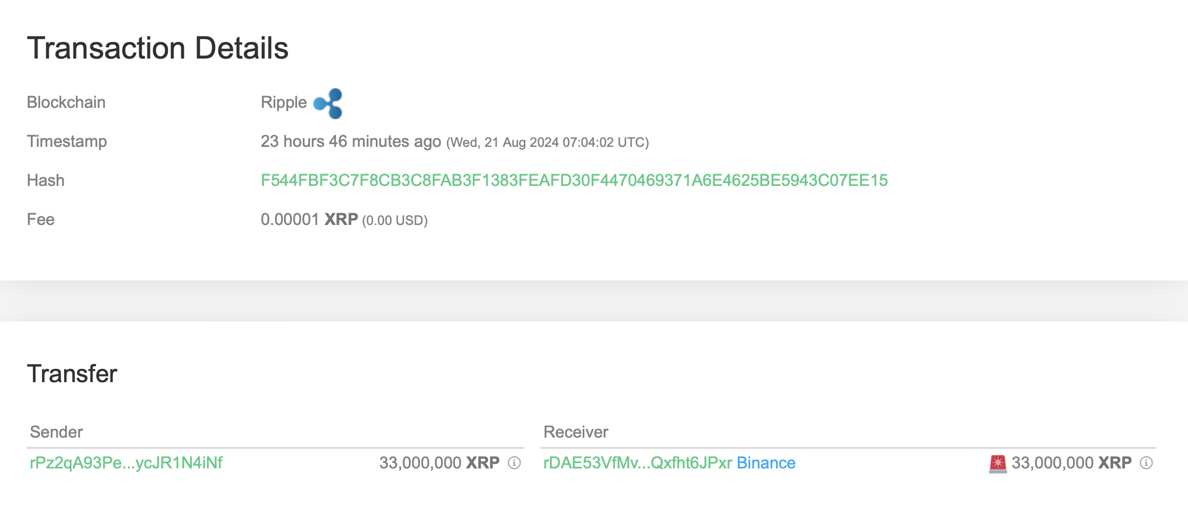 Large XRP Transaction. 