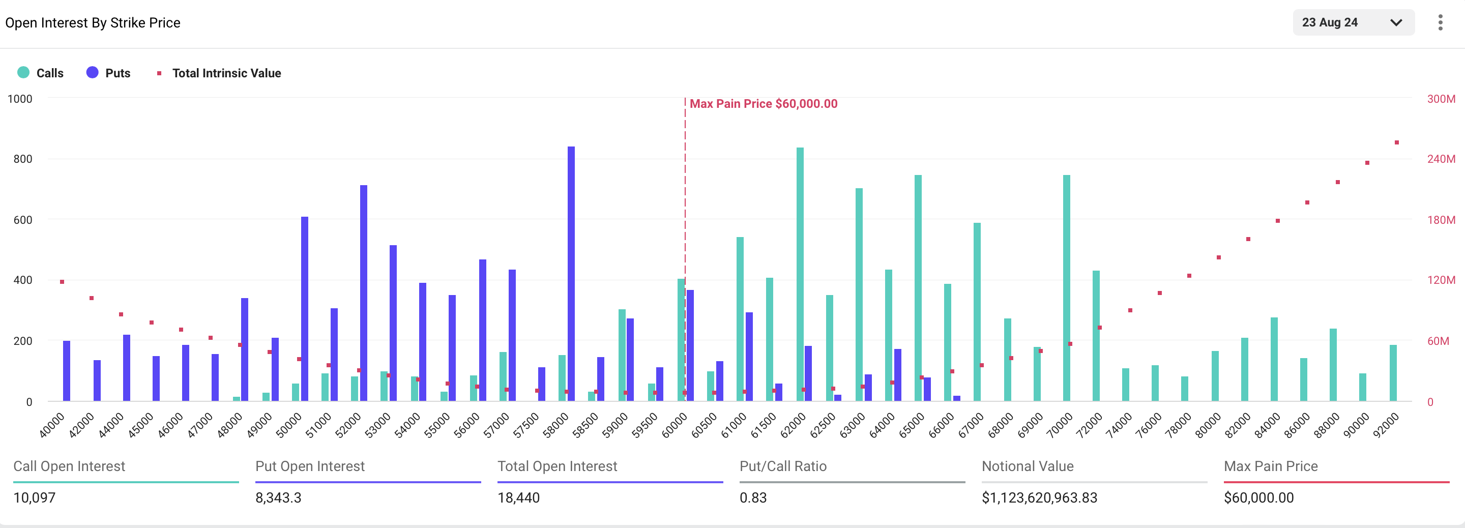 Expiring Bitcoin Options