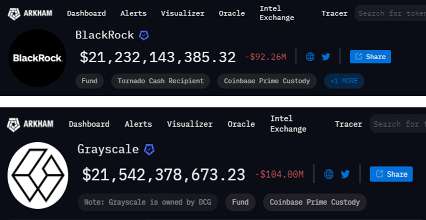 BlackRock ETF so với Grayscale ETF Balance, Nguồn: Arkham Intelligence