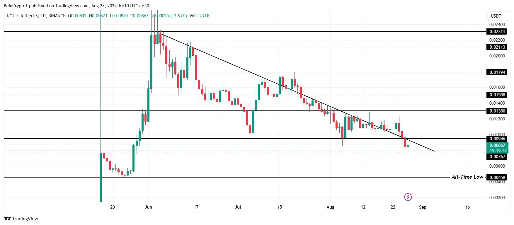 NOT Price Analysis.