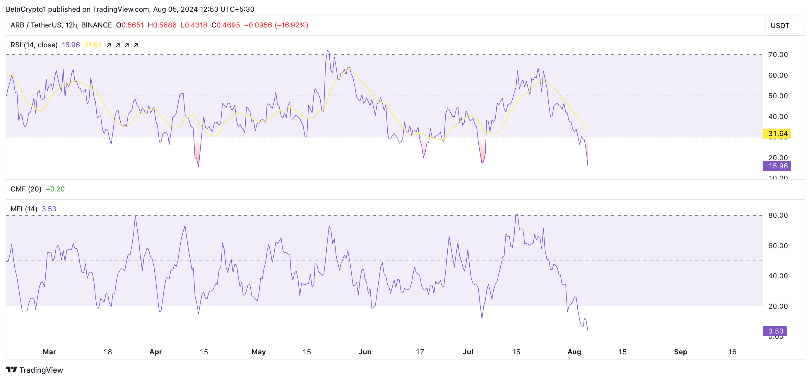 arb rsi and mfi