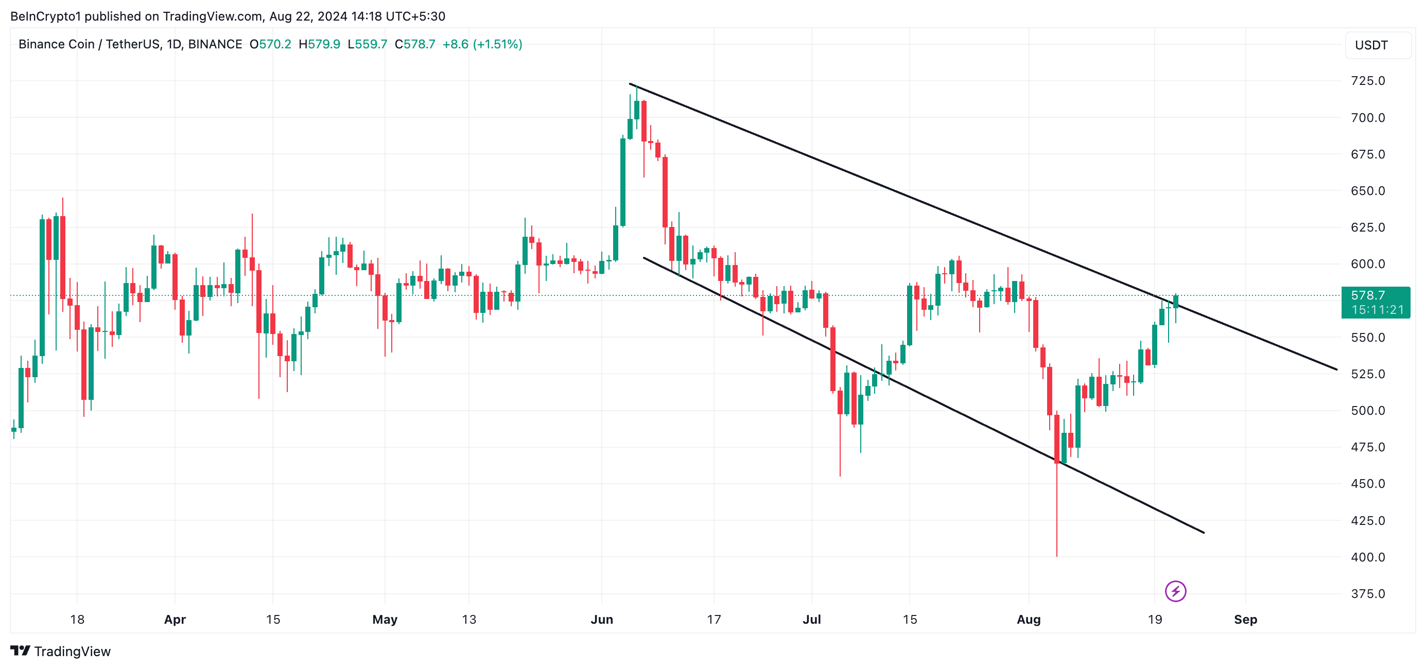 canale discendente del bnb