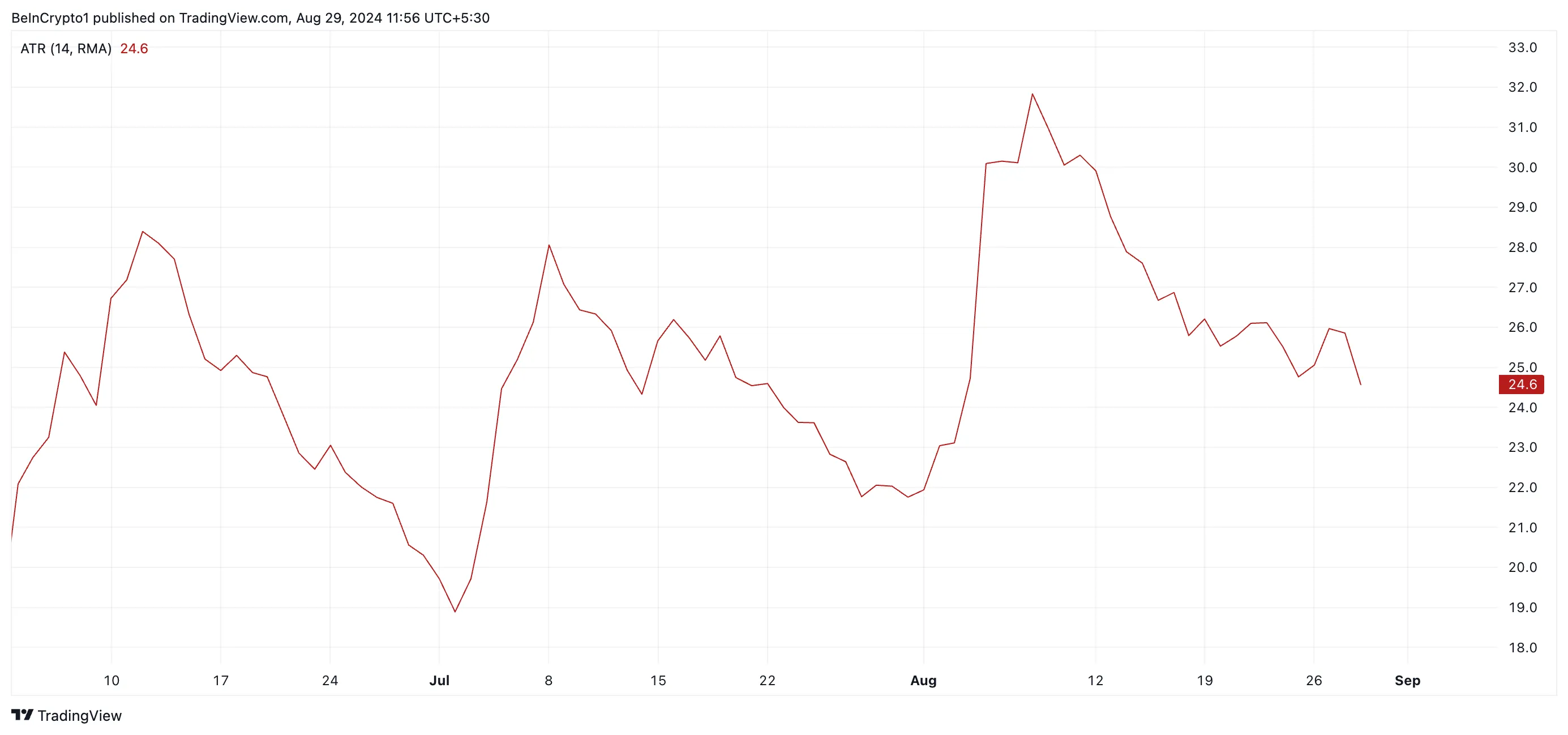 bnb average true range