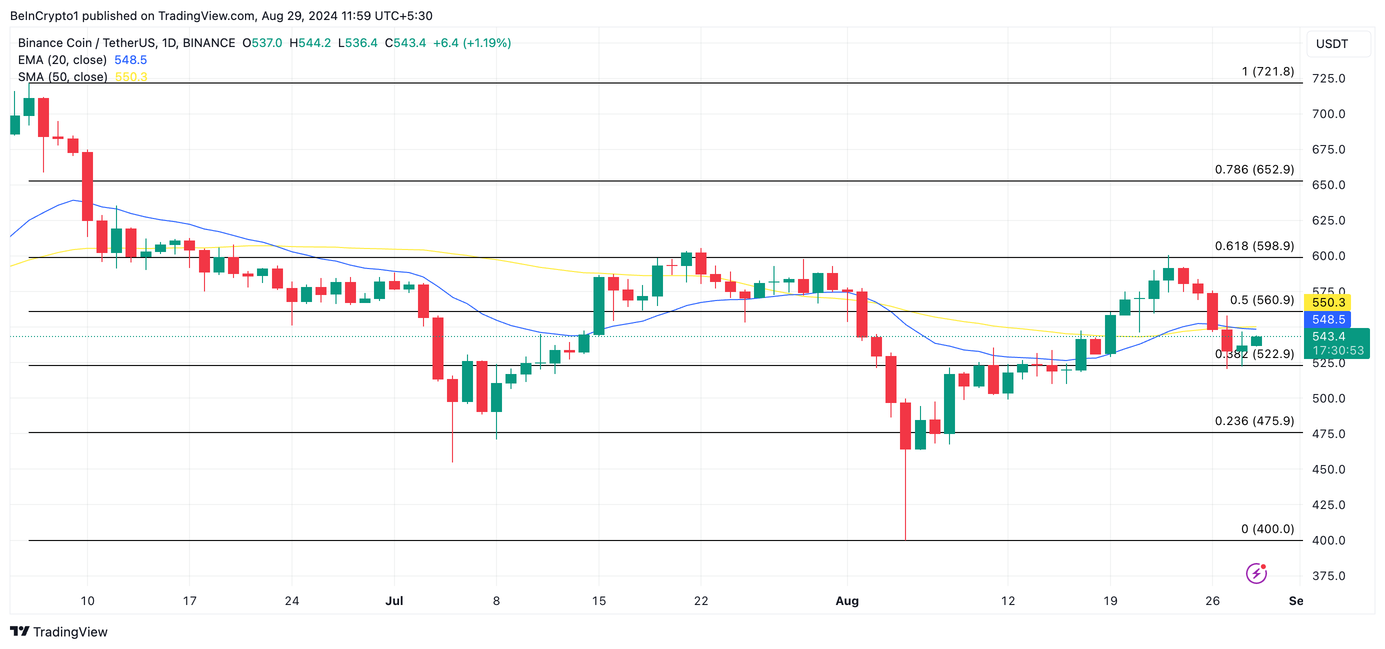 bnb price prediction