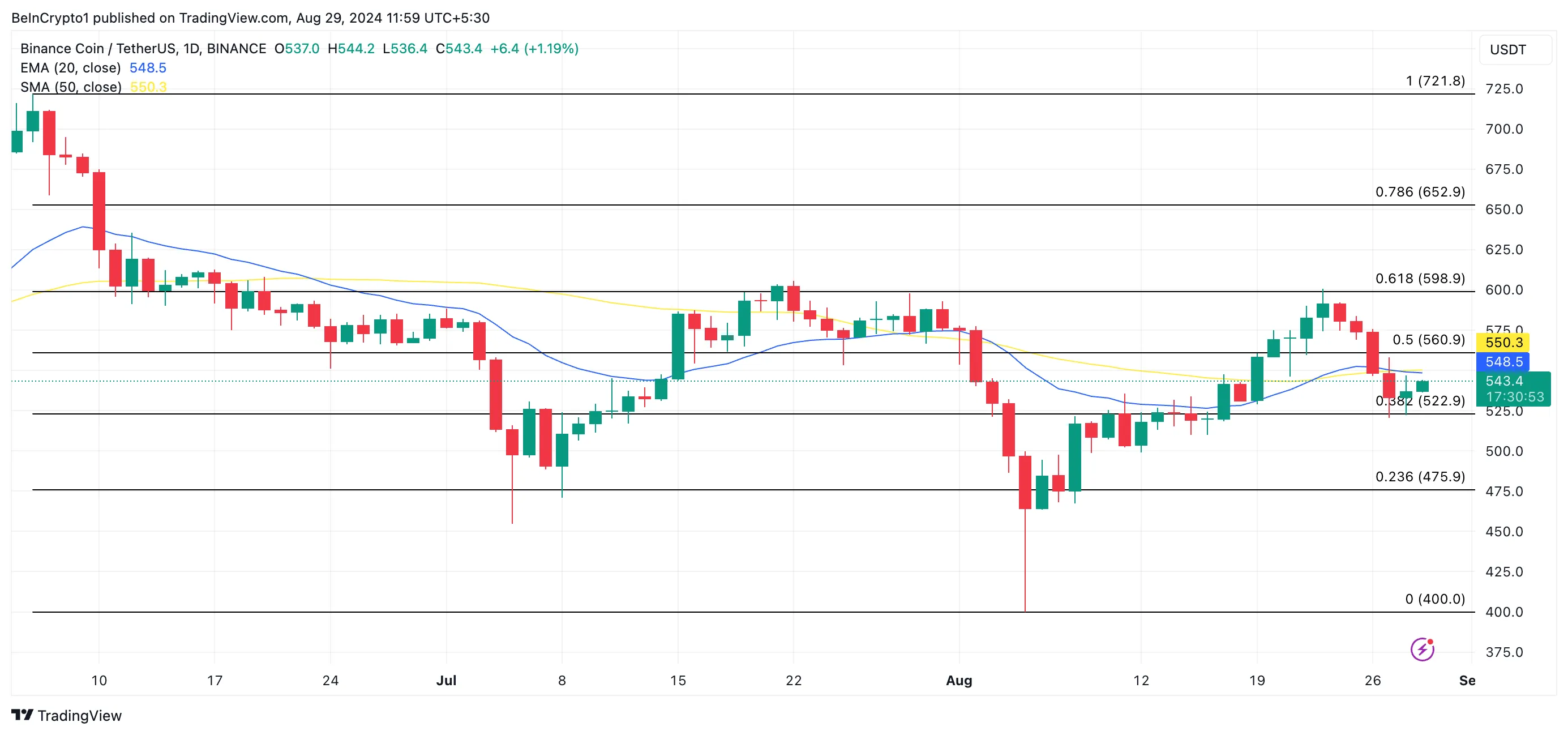 bnb price prediction