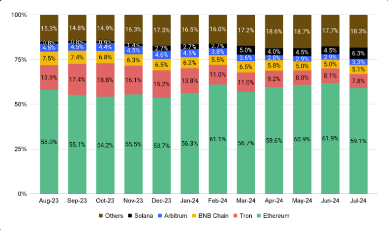  Binance Research