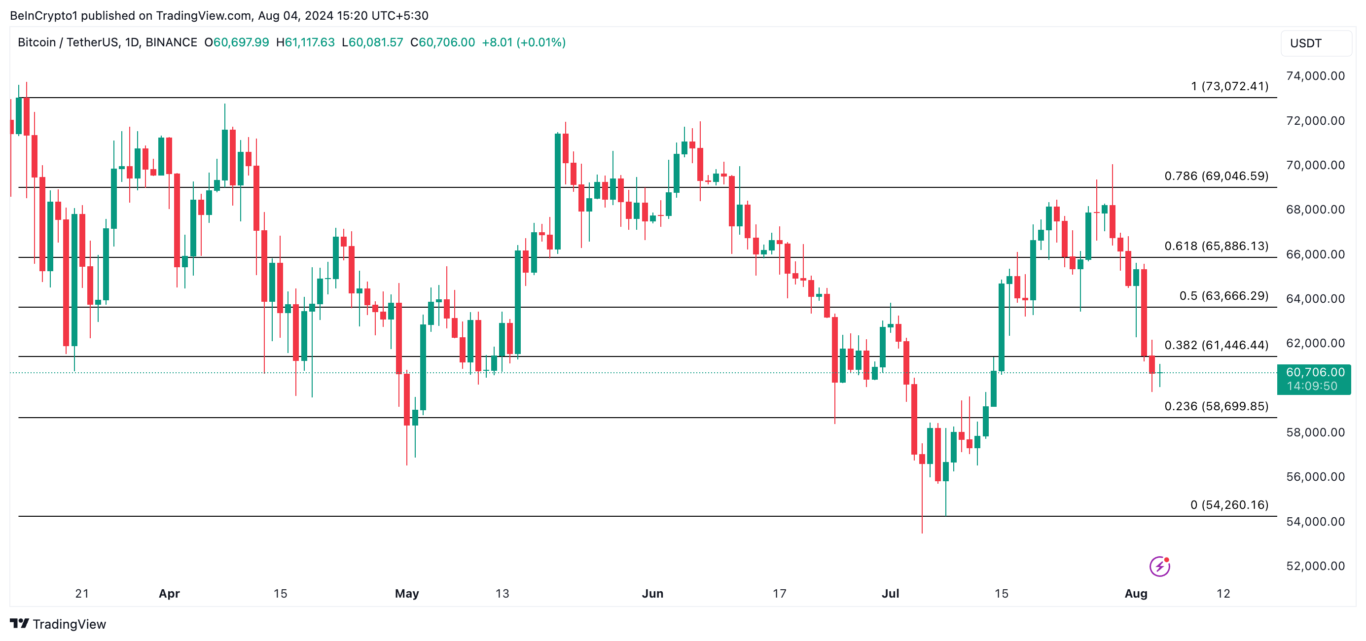 previsione del prezzo del bitcoin