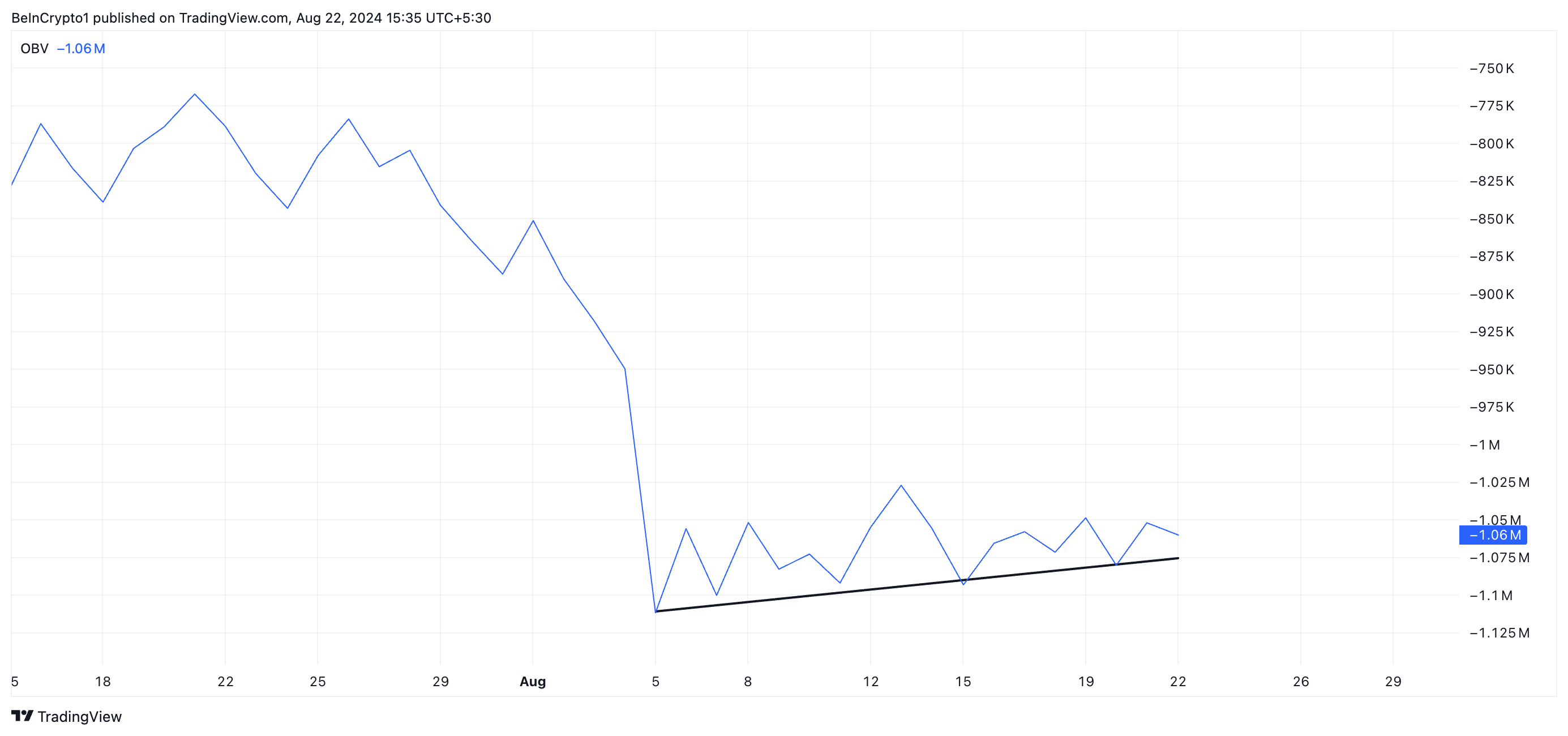 btc on-balance volume