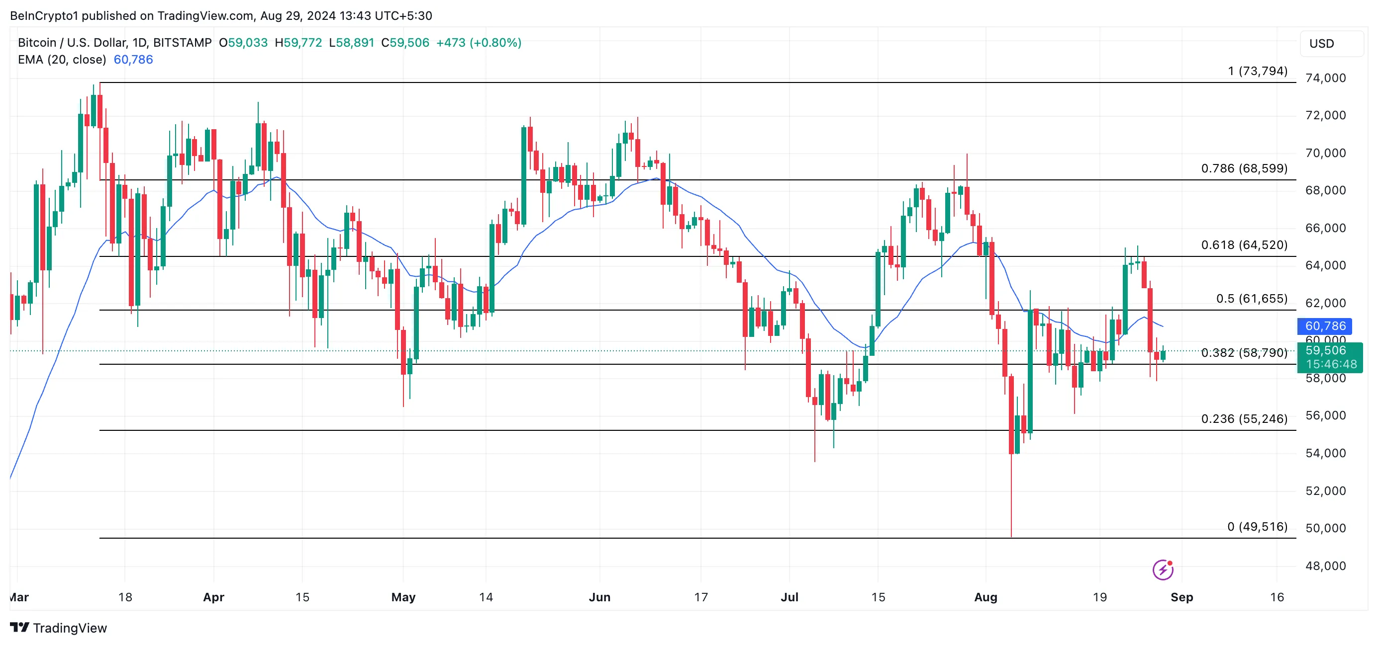 btc price prediction