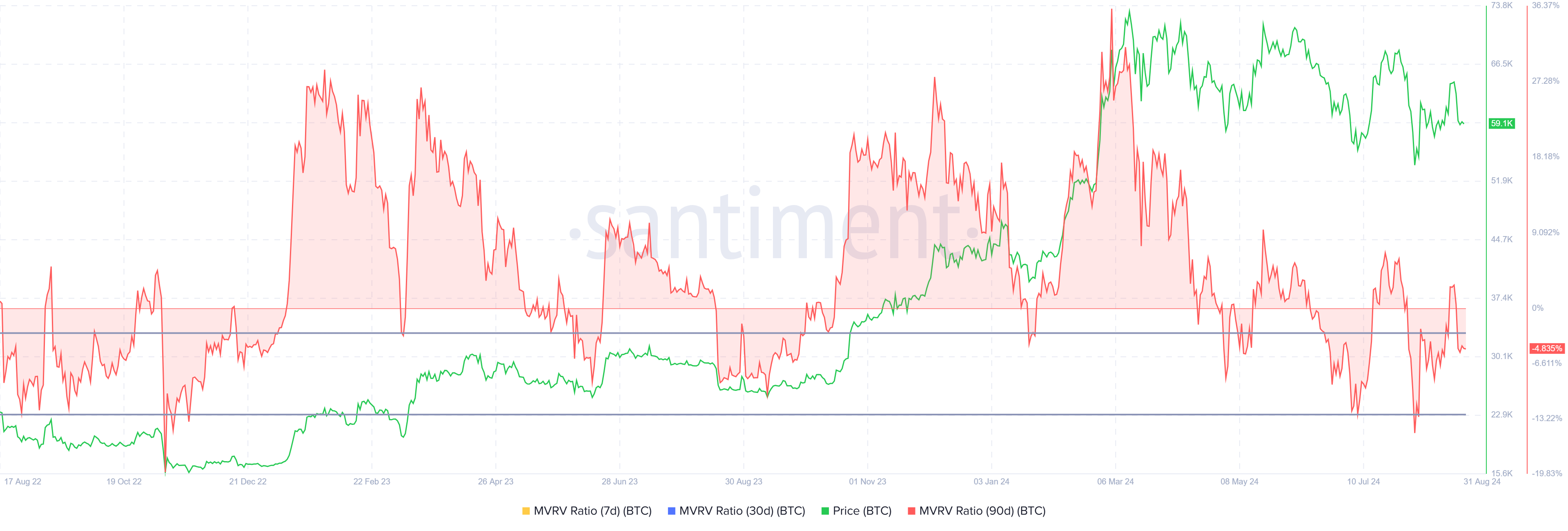 9 月份比特币（BTC）的预期