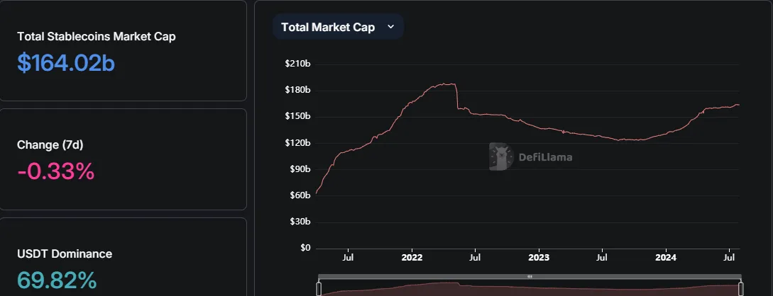 Stablecoin Market Capitalization, Source: DefiLlama