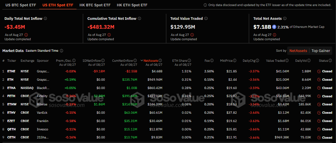 ETF sull'Ethereum